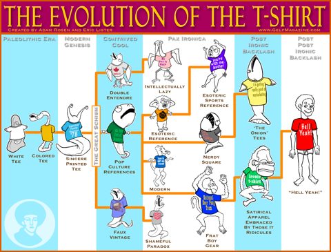 L’evoluzione della specie