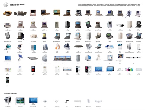 Apple, l’evoluzione