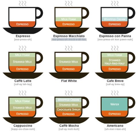 Coffee Drinks Illustrated