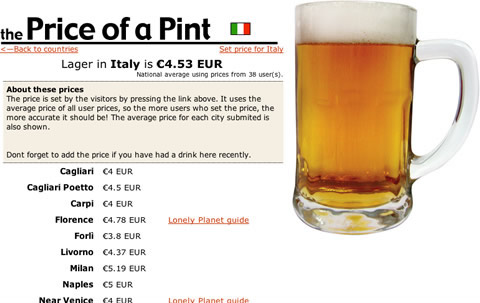 The Price of a Pint