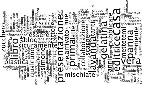 Wordle