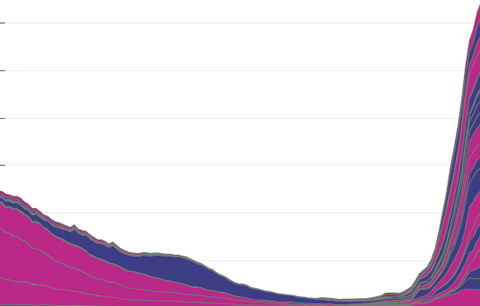 Baby names trends