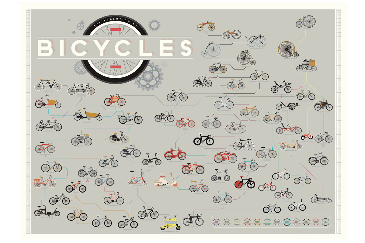 Bicycles