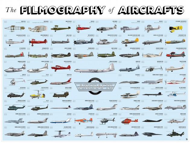 the_filmography_of_aircraft_1