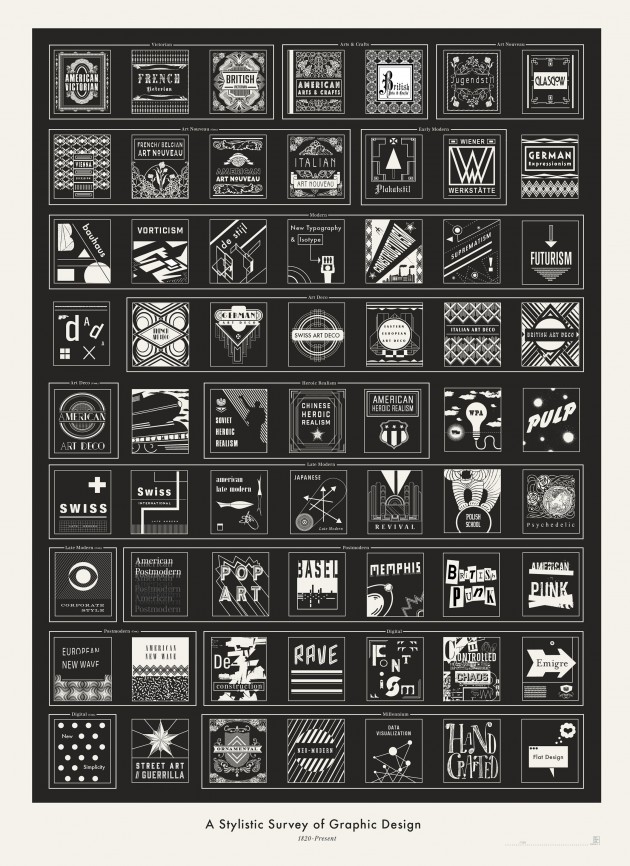 graphic_design_popchartlab_3