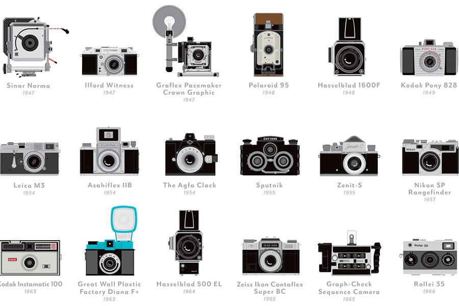 popchartlab_a_visual_compendium_of_cameras_0