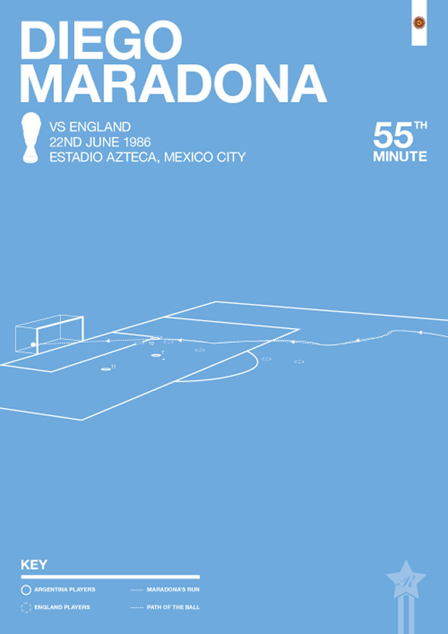 Maradona_vsEngland_500