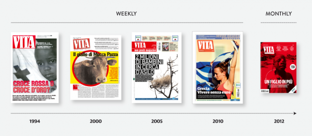 la timeline del progetto grafico di Vita: l'ultima copertina a destra è la prima dopo il passaggio a mensile, realizzata a partire da una foto di Andrea Frazzetta virata in rosso | courtesy Matteo Riva