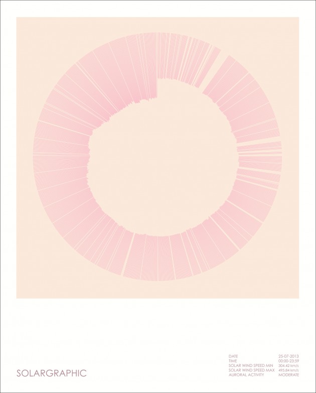 solargraph pink