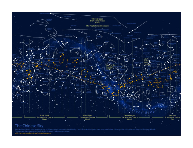 La differenza tra il cielo cinese, quello dell'antica Grecia e quello occidentale moderno (vedi anche immagini sotto, da “Carving Up The Sky”, 2007)
