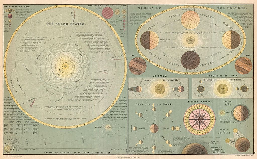 Adam e Charles Black, “The Solar System. - Theory of the Seasons”, (una mappa del 1873 che illustra il sistema solare e il susseguirsi delle stagioni)