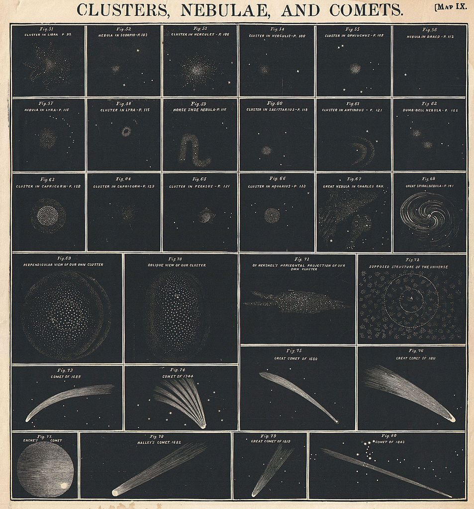 W. G. Evans, “Clusters, Nebulae, and Comets”, (uno schema, pubblicato in un atlante newyorkese del 1856, che illustra ammassi stellari, nebulose e comete)