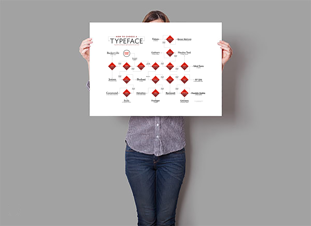 Typeface_poster_Mockup_holding_snd1