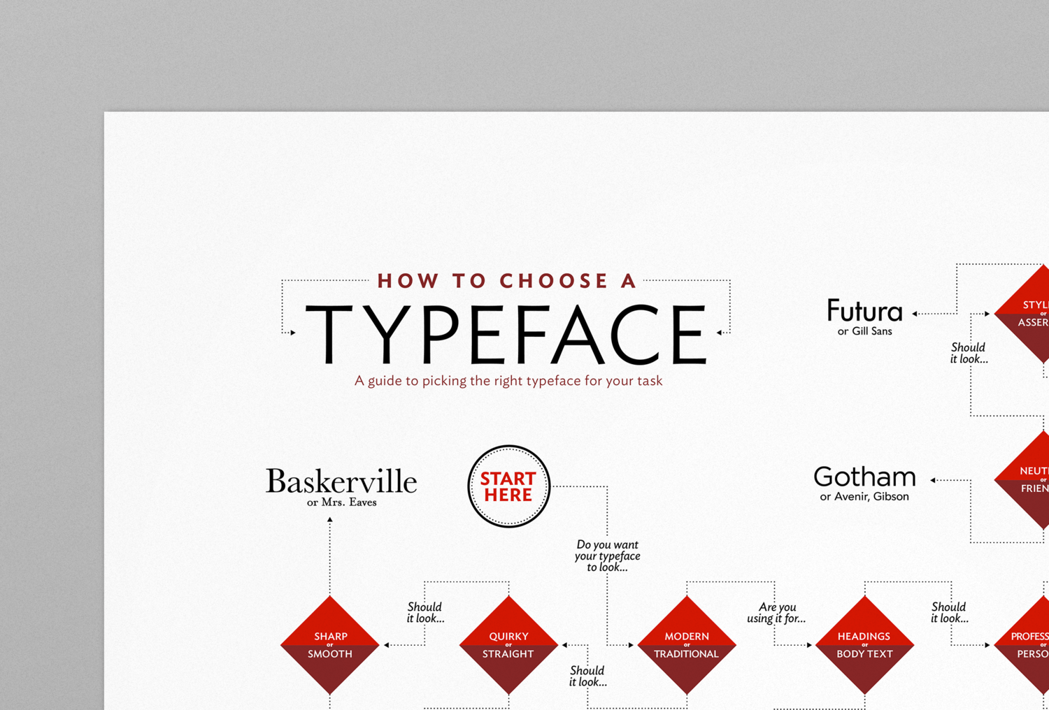 Typeface_poster_Mockup_lefttop_wrk1