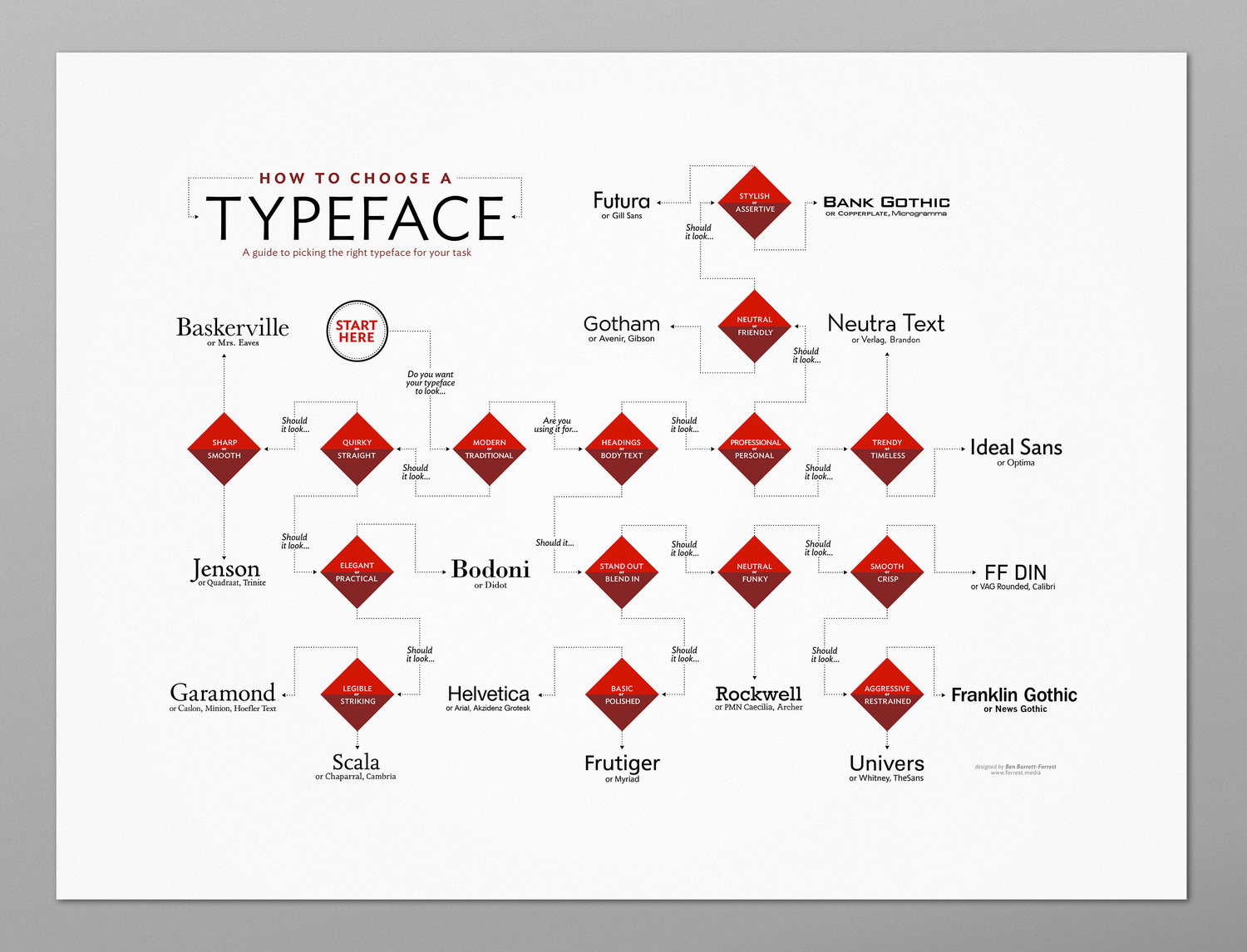 Typeface_poster_Mockup_wide_snd2