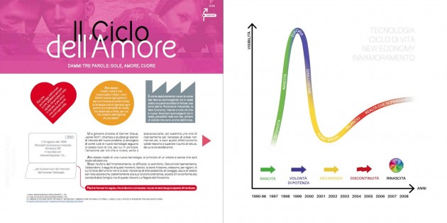 clicca sull'immagine per ingrandirla