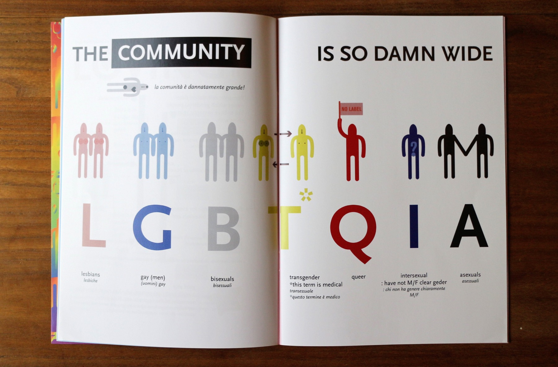 A Queer Culture Illustrated Guide - Proud Edition (foto: Frizzifrizzi)