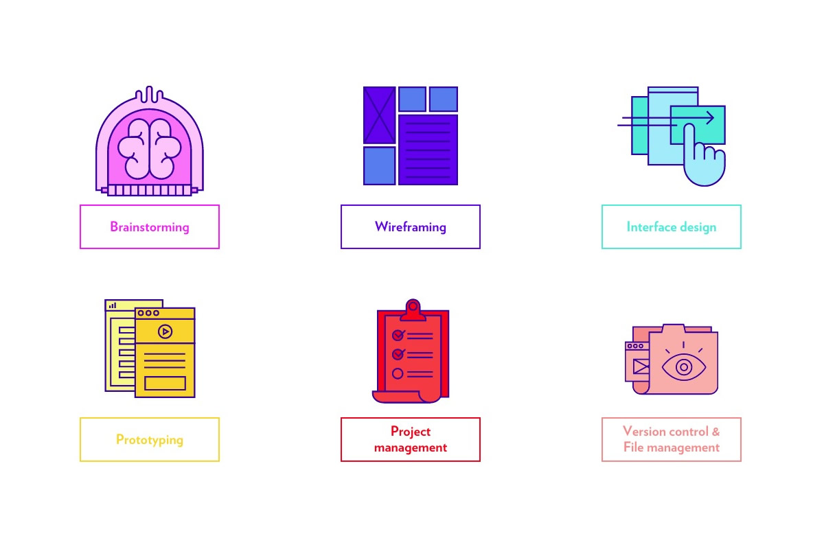 (fonte: tools.subtraction.com)