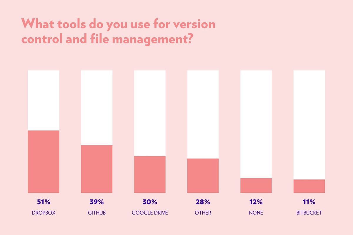 (fonte: tools.subtraction.com)