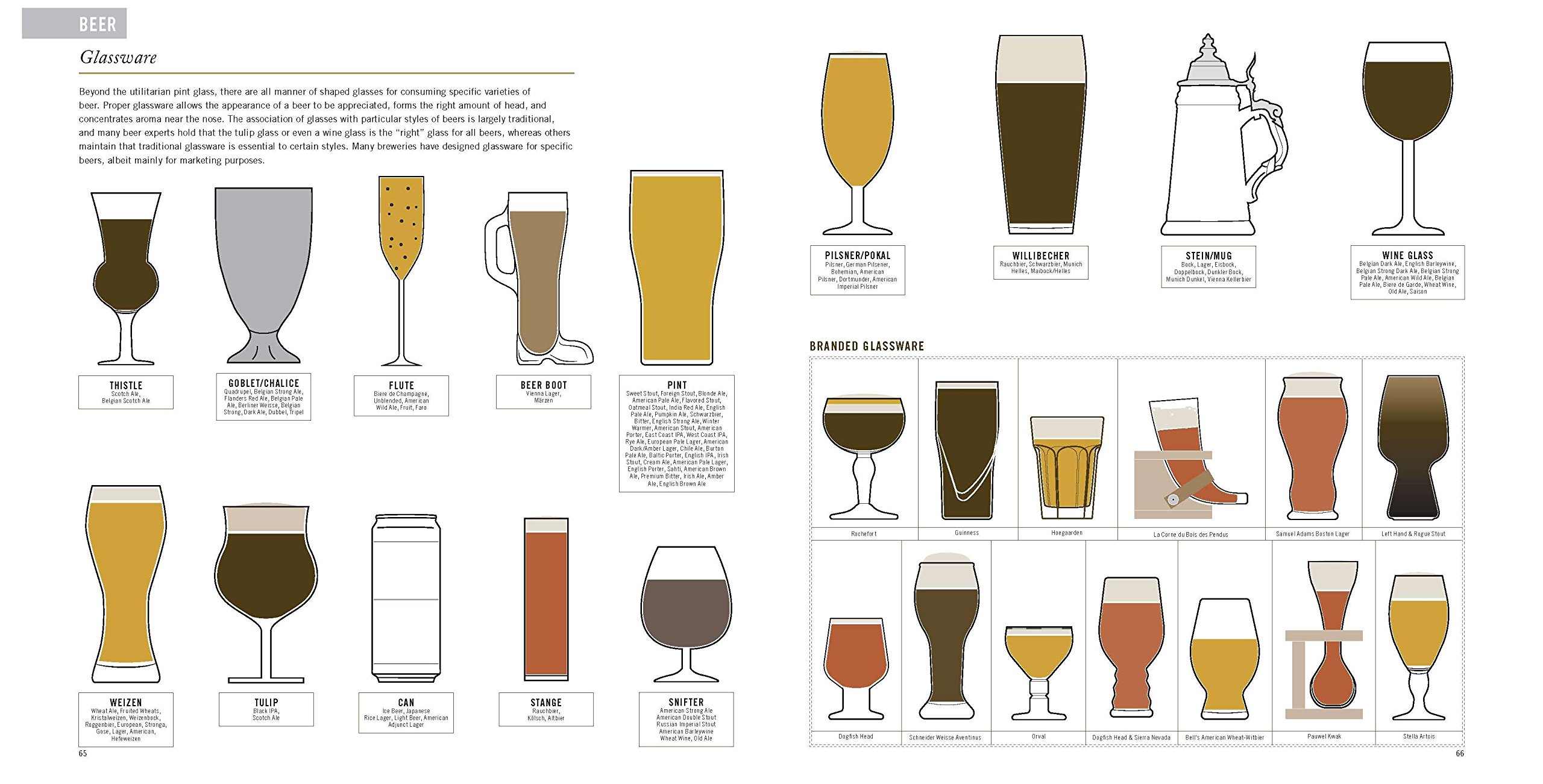 “A visual guide to drink”, di Pop Chart Lab, Penguin Random House 2015