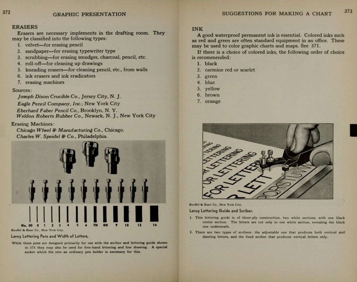 da “Graphic Presentation”, di Willard Cope Brinton, Brinton Associates 1939