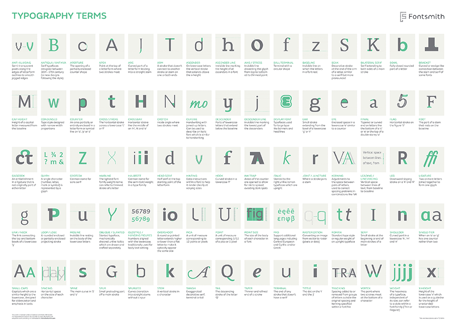 fontsmith_typography_guide_1