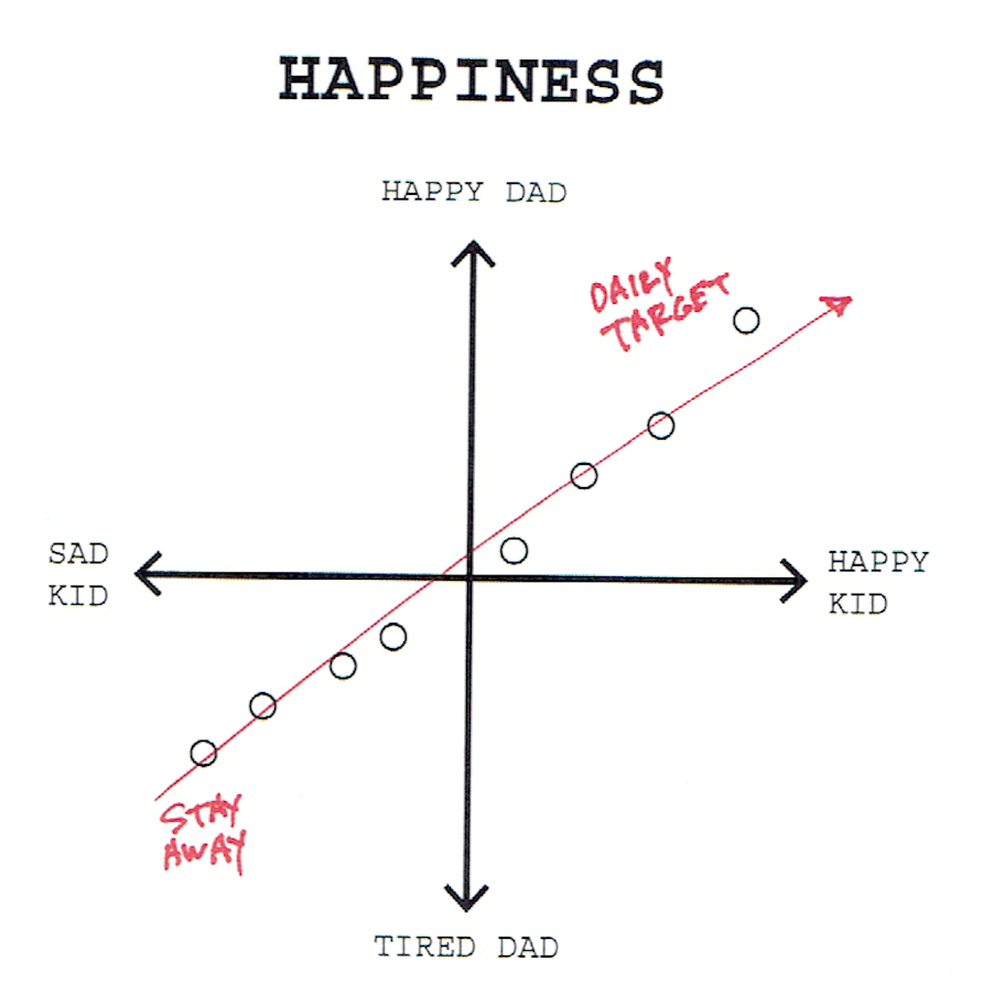 (fonte: Flowing Data)