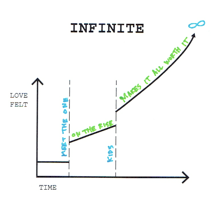 (fonte: Flowing Data)