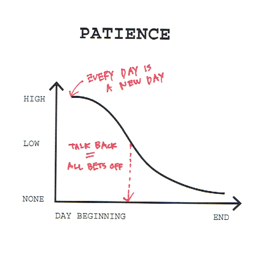 (fonte: Flowing Data)