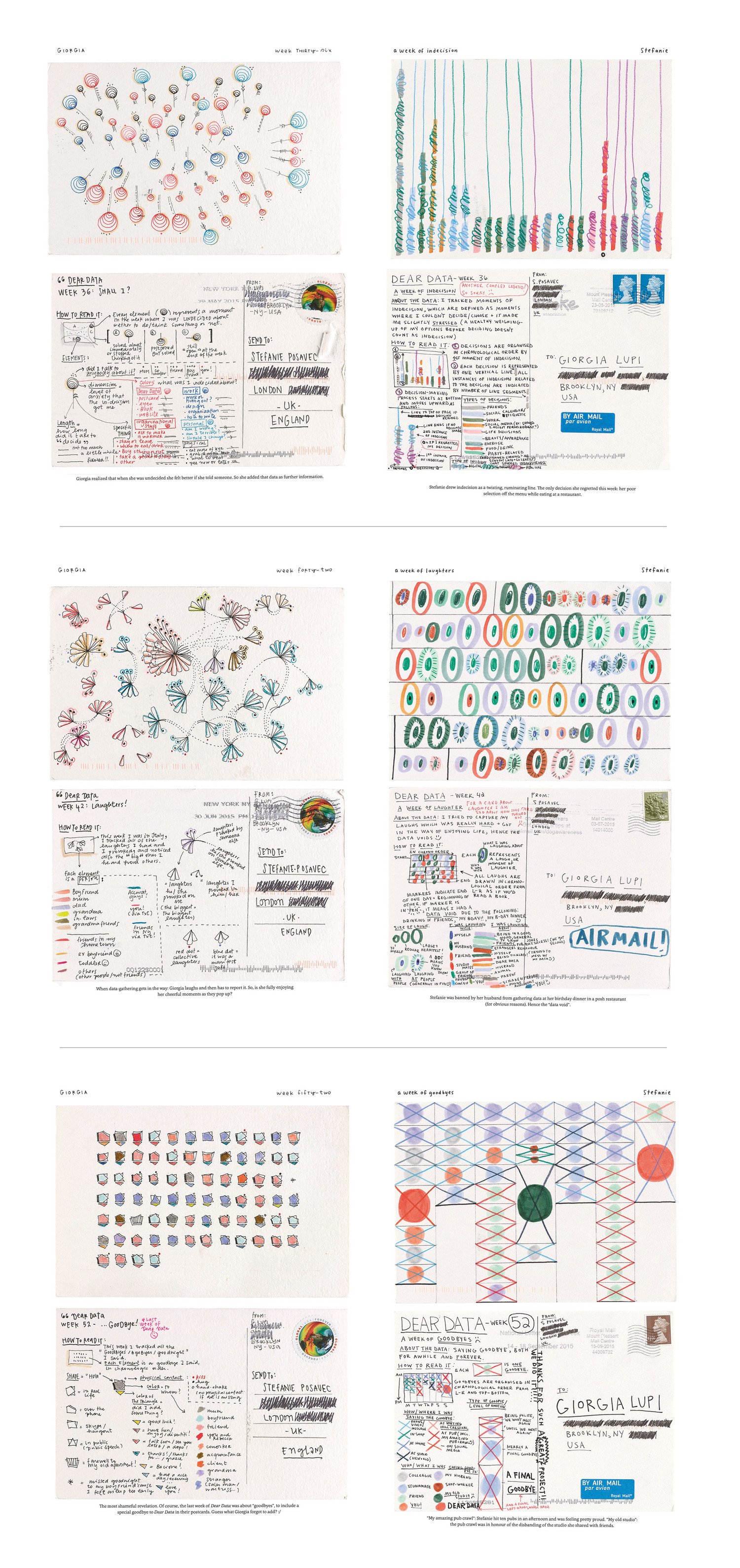 (fonte: Dear Data)