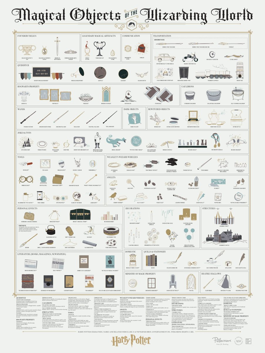 pop_chart_lab_magical_objects_1
