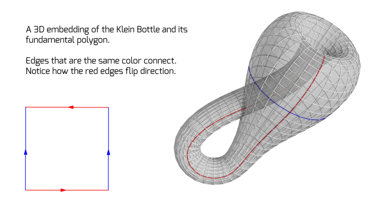 la bottiglia di Klein