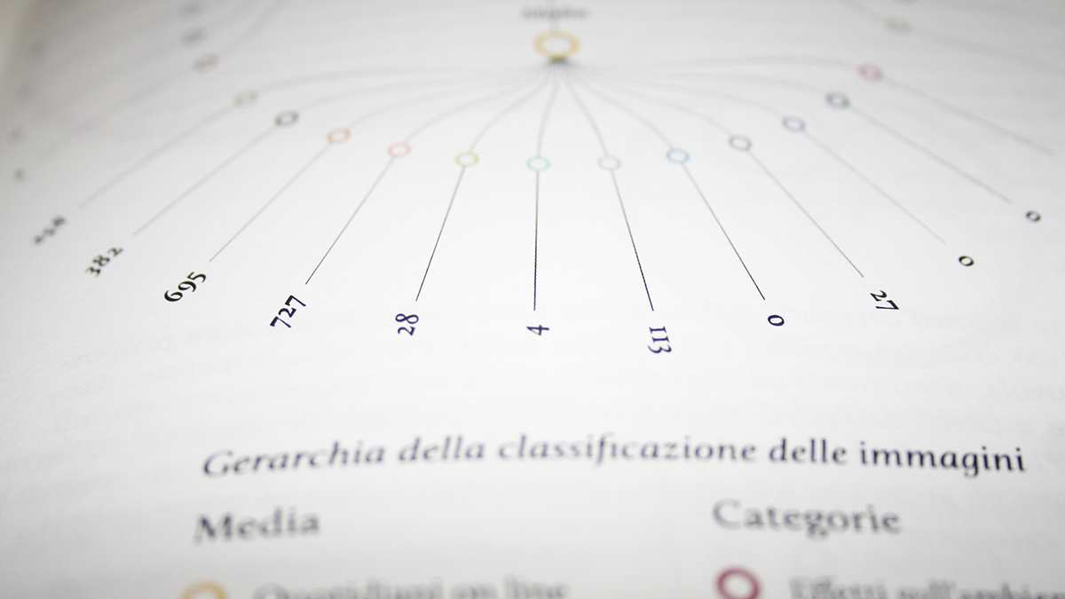 Particolare della tesi di Laurea Magistrale
